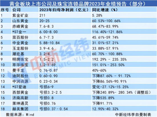 金一金店运营模式,金一金店怎么样