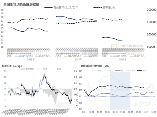 生猪:猪价弱稳,谨慎观望