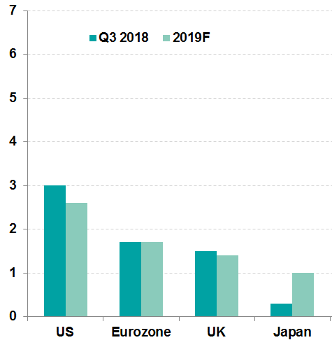 法国现在的gdp_10年前美国GDP是英 法 意大利之和的1.8倍,2018年扩大到2.7倍
