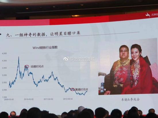 但好景不长,结婚不到两年两人就宣布离婚。