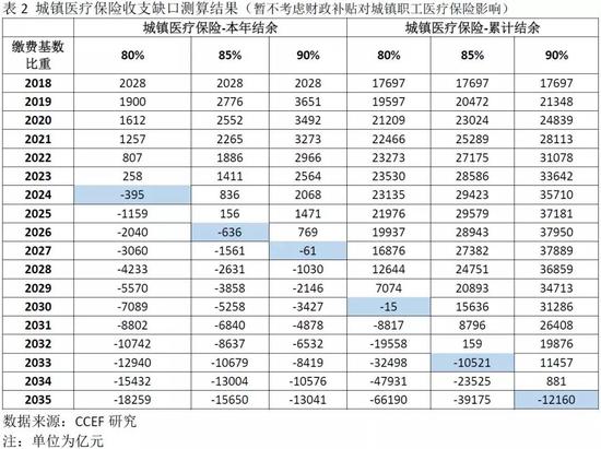 五、政策预期