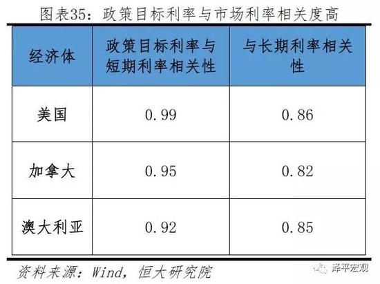 3.2&nbsp; 利率渠道的局限