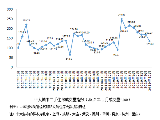 美团官网首页_AMD承诺为sTRX4处理器插槽提供长期支持