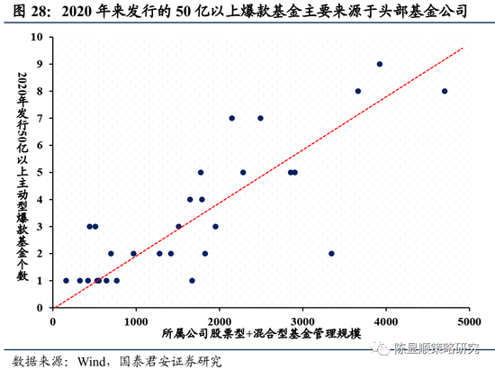 国君策略:A股史上第一次蓝筹股泡沫 短期继续享受泡沫可能性较大