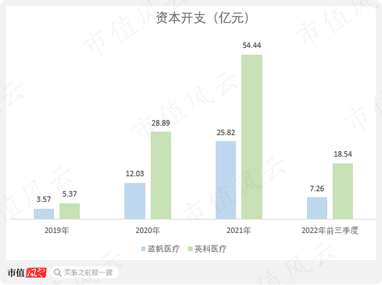 产能扩建一步慢步步慢，“蛇吞象”式并购一地鸡毛，蓝帆医疗上演社死级双标：你听我狡辩