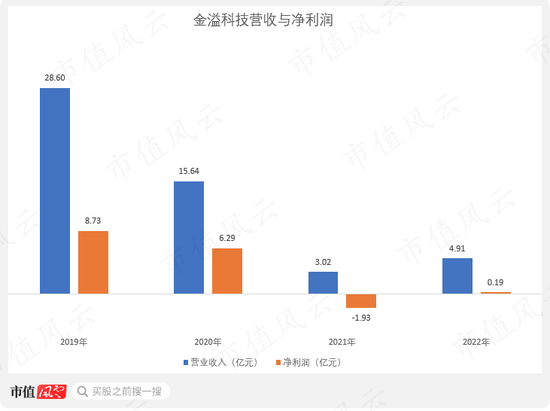 转型很难，但减持很容易！ETC风停了，摔下来的万集科技一边密集减持，一边“口嗨”转型