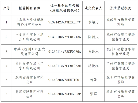 突发！5000亿央企，严正声明！