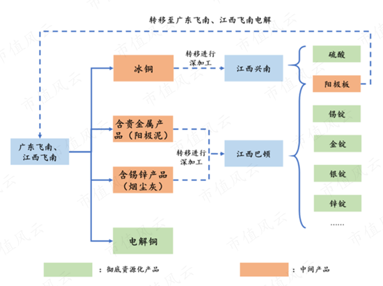 上市12天破发，俩月腰斩，冤吗？飞南资源：困于铜价，利润暴跌7成，募资缩水4成，负债飙至45亿