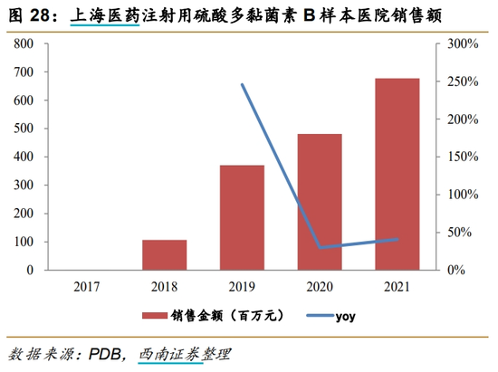 垄断“救命抗生素”的公司被罚4.6亿！谁赚走了暴利？