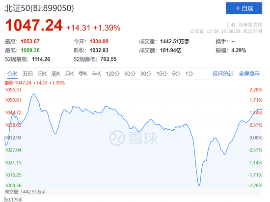 刚刚！A股冲上热搜！