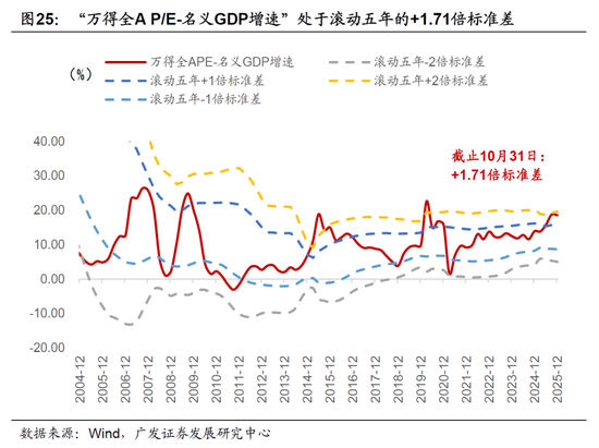 广发宏观:全球资产主流叙事,一致预期松动但尚未逆转
