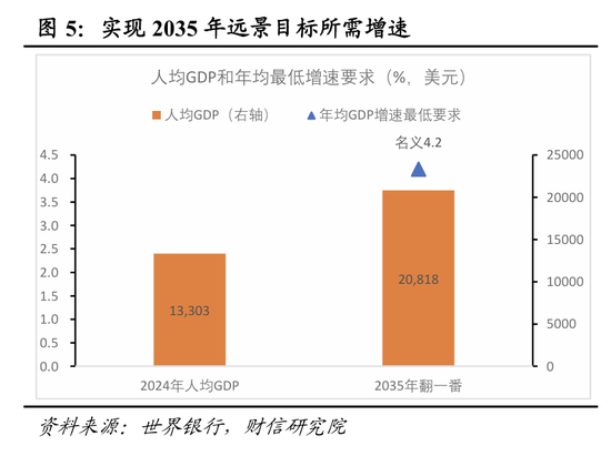 财信研究院宏观团队|目标积极务实,政策提质增效,内需主导强化——2025年中央经济工作会议解读