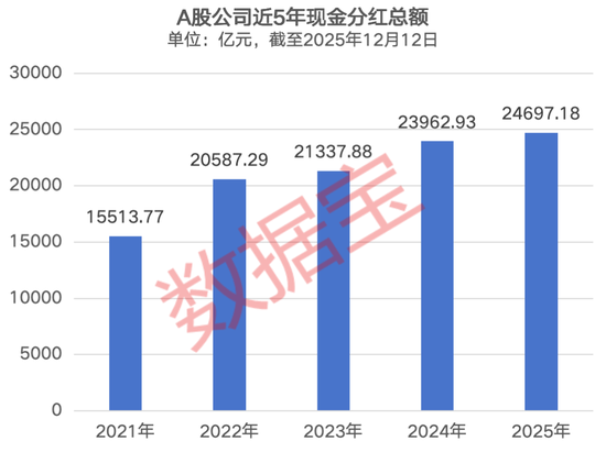 承诺现金分红比例不低于50%!未来三年分红规划,这些公司已提前布局