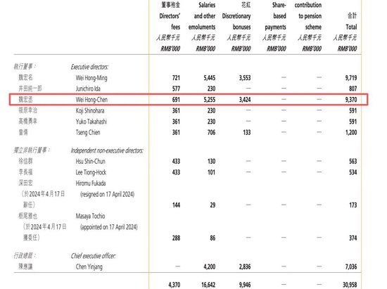 800亿康师傅换帅，80后二代接棒，年薪曾达937万元！能否拯救食品帝国？