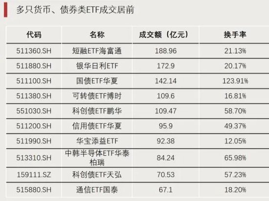 大幅净流入！资金加仓这些方向