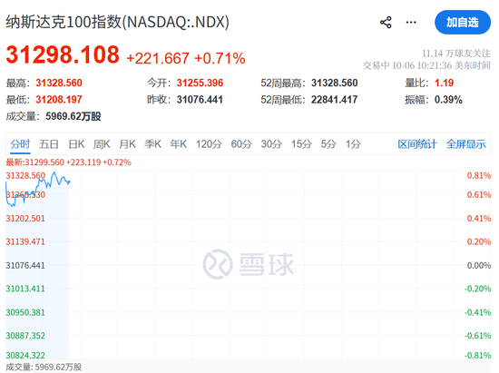 今夜,又新高了!