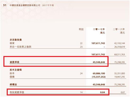 中国投资基金1年价格暴涨15倍 背后却是连续7