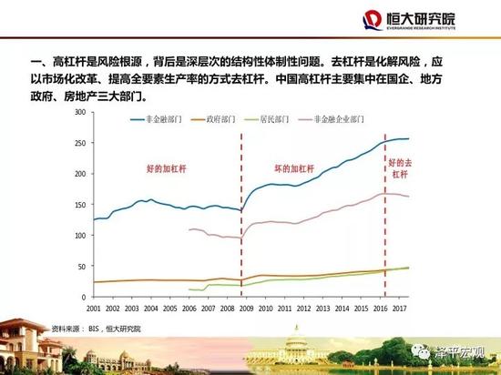 任泽平:以市场化改革和提高全要素生产率方式