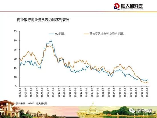 任泽平:以市场化改革和提高全要素生产率方式