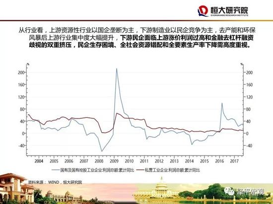 任泽平:以市场化改革和提高全要素生产率方式