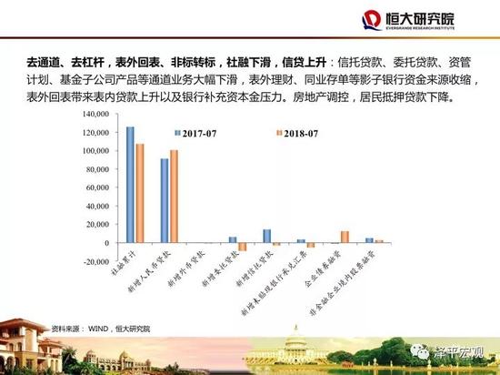 任泽平:以市场化改革和提高全要素生产率方式