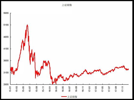 投资老手炼成记:懂得资产配置 选择基金定投_