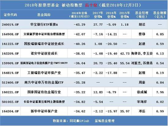 医疗基金排名_医疗基金(2)