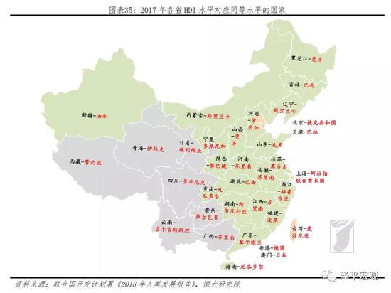 4 距离发达国家还有多远