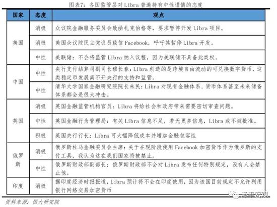 3 Libra影响力显现，或冲击货币体系、银行体系和资本市场