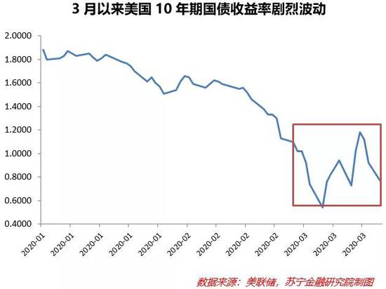 影响gdp的计量分析_疫情下的gdp分析图(2)
