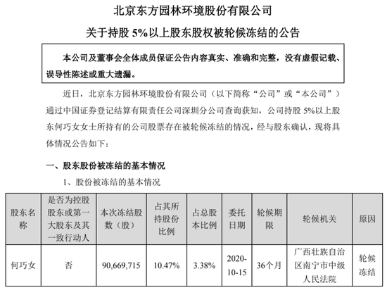 來源:東方園林公告