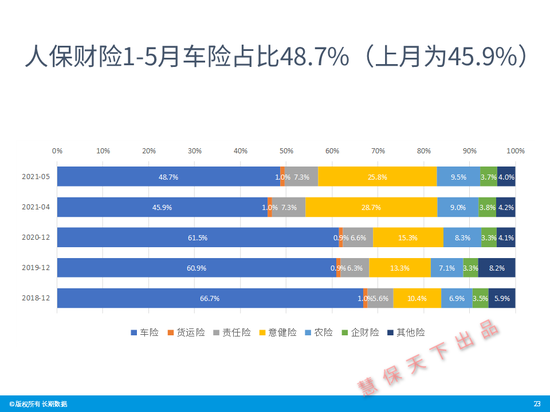 平安产险数据分析待遇,平安产险数据分析岗待遇