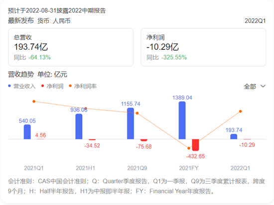 苏宁运营能力评价,苏宁运营能力评价分析