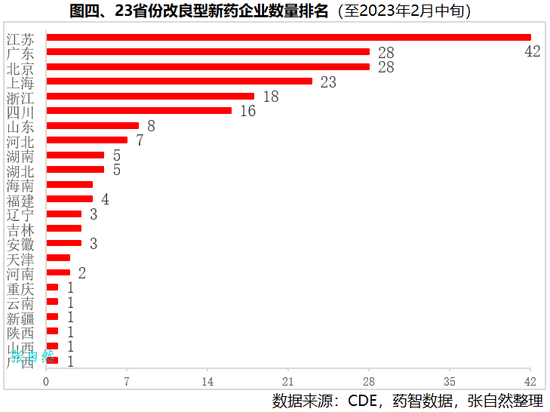 改良型新药竞争格局：临床批件恒瑞领先，口服缓控释越洋第一