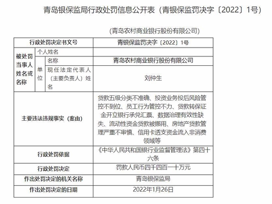 青农商行能否讨回 青岛前首富的9亿欠款？