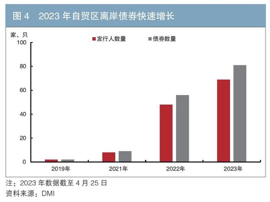 美欧银行业危机背景下离岸人民币债券市场的发展