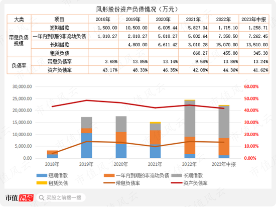 流水的玩家，铁打的壳，绞肉机一般的凤形股份：前任操纵股价暴亏3亿，后任6亿接盘6.5亿清盘玩了个鸟