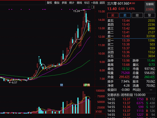 周鸿祎公司，突然拟1.33亿元卖房！-第3张图片-厦门装修网 