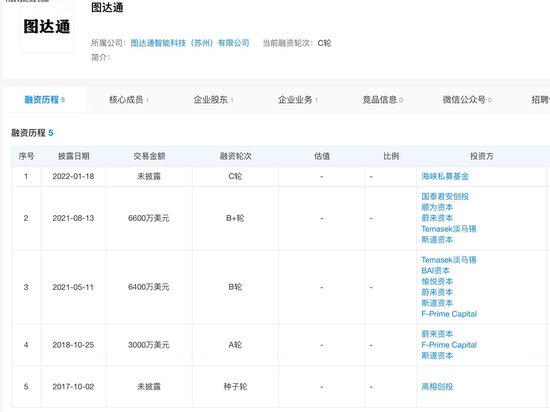 图达通计划借壳上市 估值117亿港元! 第1张 图达通计划借壳上市 估值117亿港元! 第1张