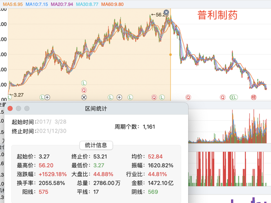 數據來源:同花順