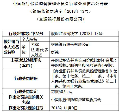 交通银行灰色的12月:南充分行违法瞒报金融统计资料 遭央行处罚