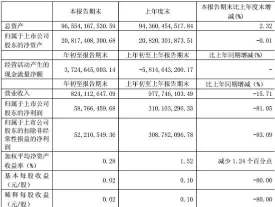 券商理财产品排行_2018券商营业收入