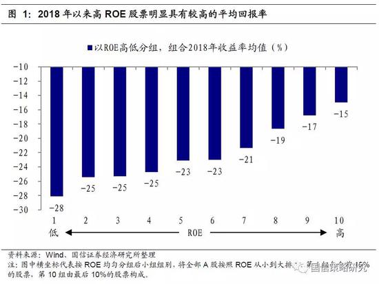 国信策略:2018年股市思考 稀缺的ROE不缺的高