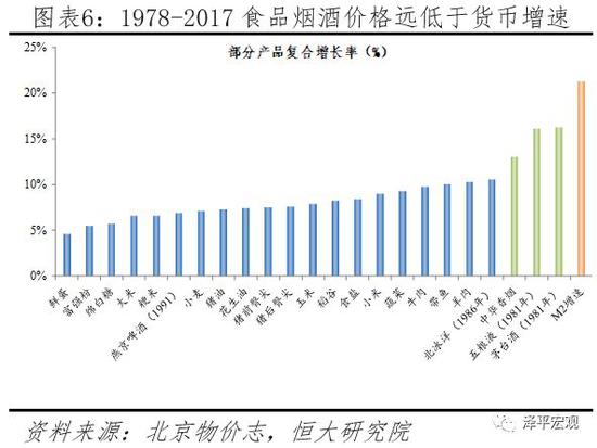 价格涨幅远低于货币增速,跑输货币超发:大宗商品