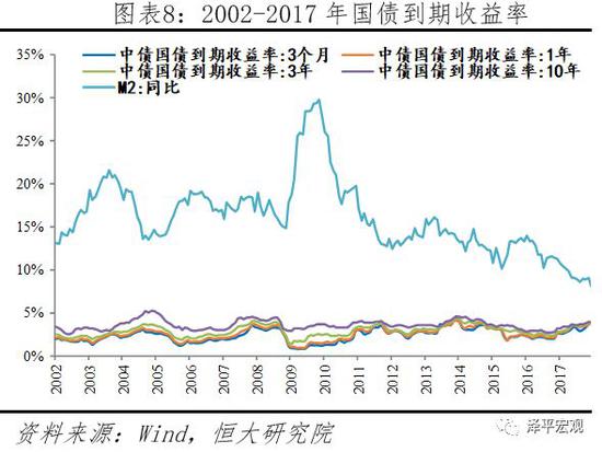 价格涨幅与货币增速相差不大:医疗保健、教育等服务类产品