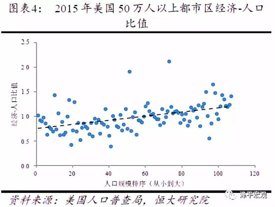 1.4 日本三大都市圈经验