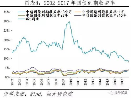 价格涨幅与货币增速相差不大:医疗保健、教育等服务类产品
