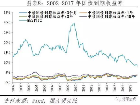 价格涨幅与货币增速相差不大：医疗保健、教育等服务类产品