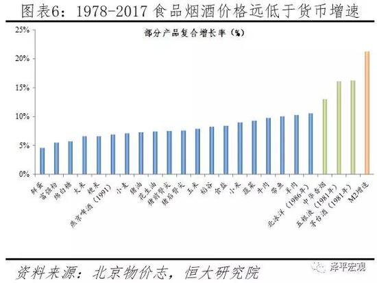 价格涨幅远低于货币增速,跑输货币超发:大宗商品