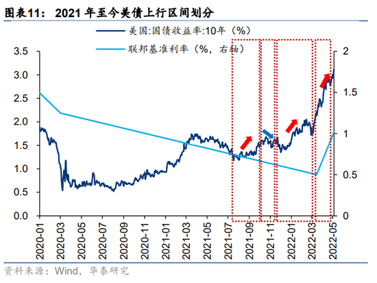 华泰策略:三大因素进一步改善 继续向下半年的修复行情做挖掘和布局